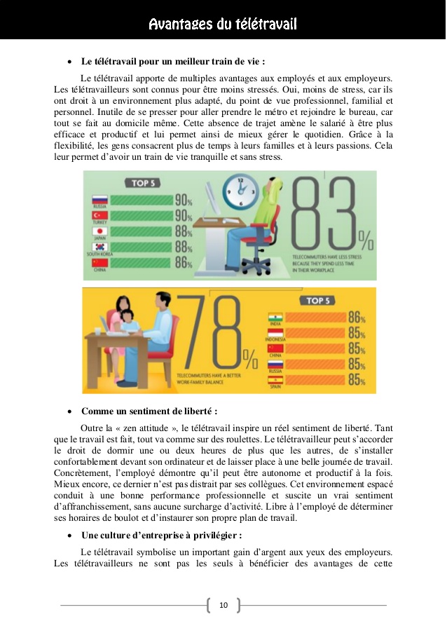 teletravail wiki