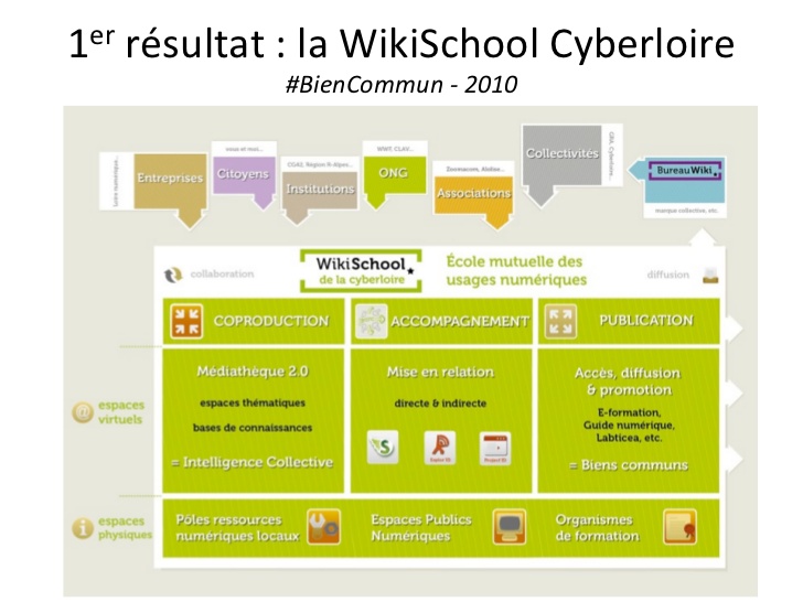 teletravail wiki