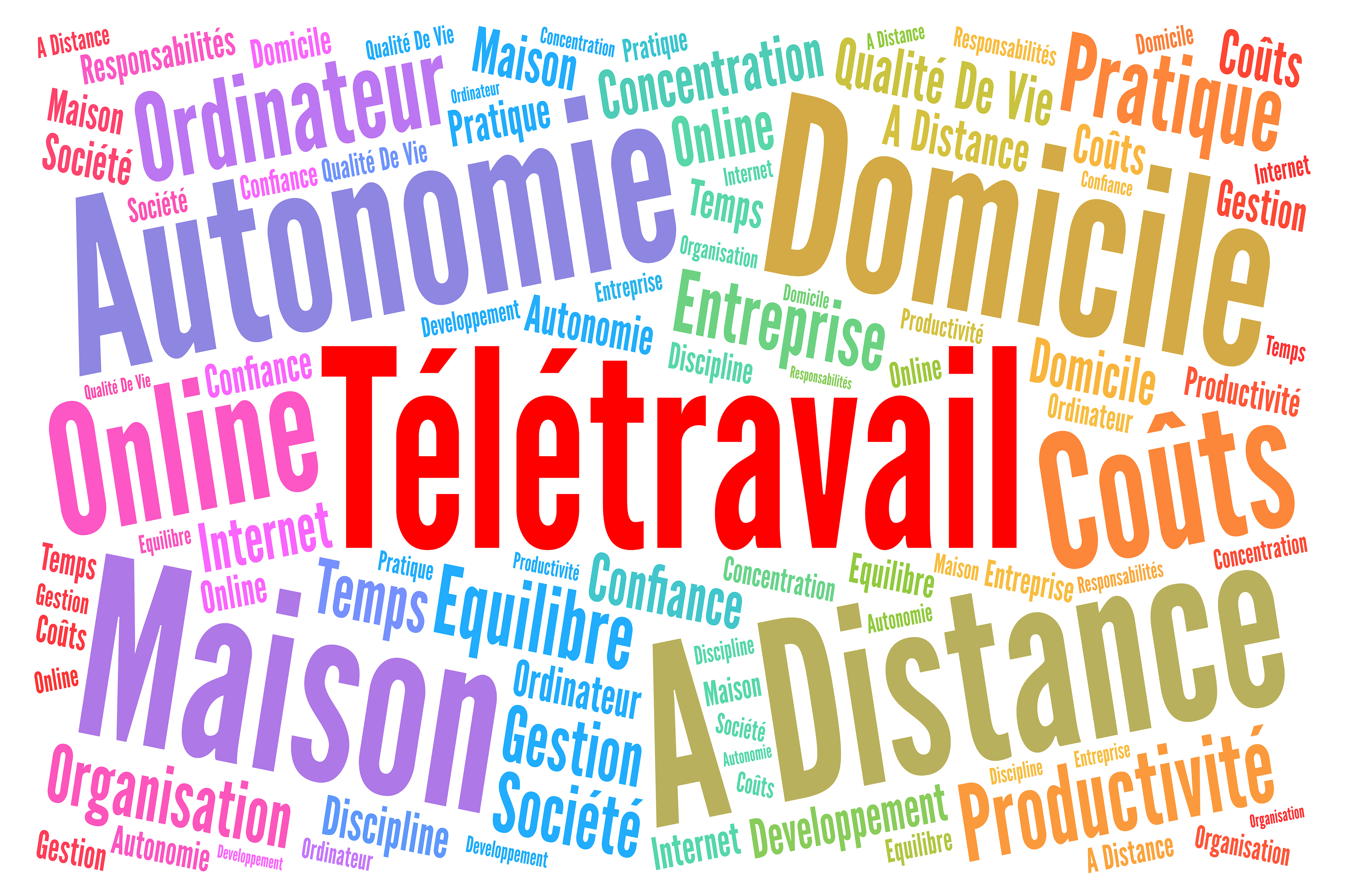 teletravail worldwide offre d’emploi