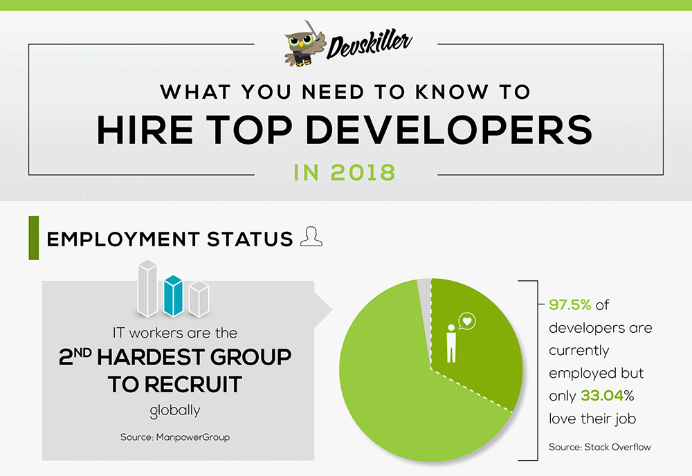 teletravail worldwide offre d'emploi