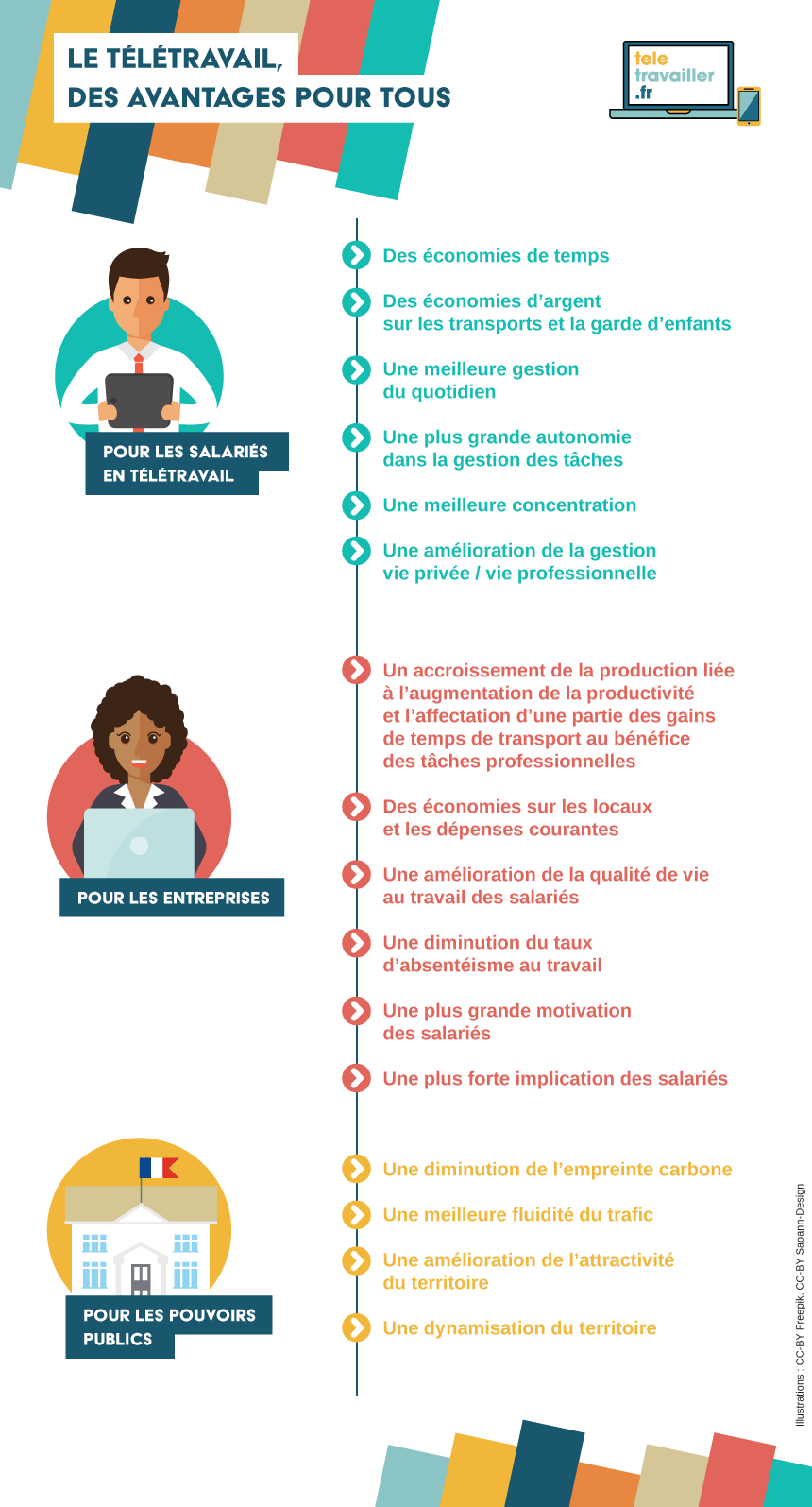 teletravailler