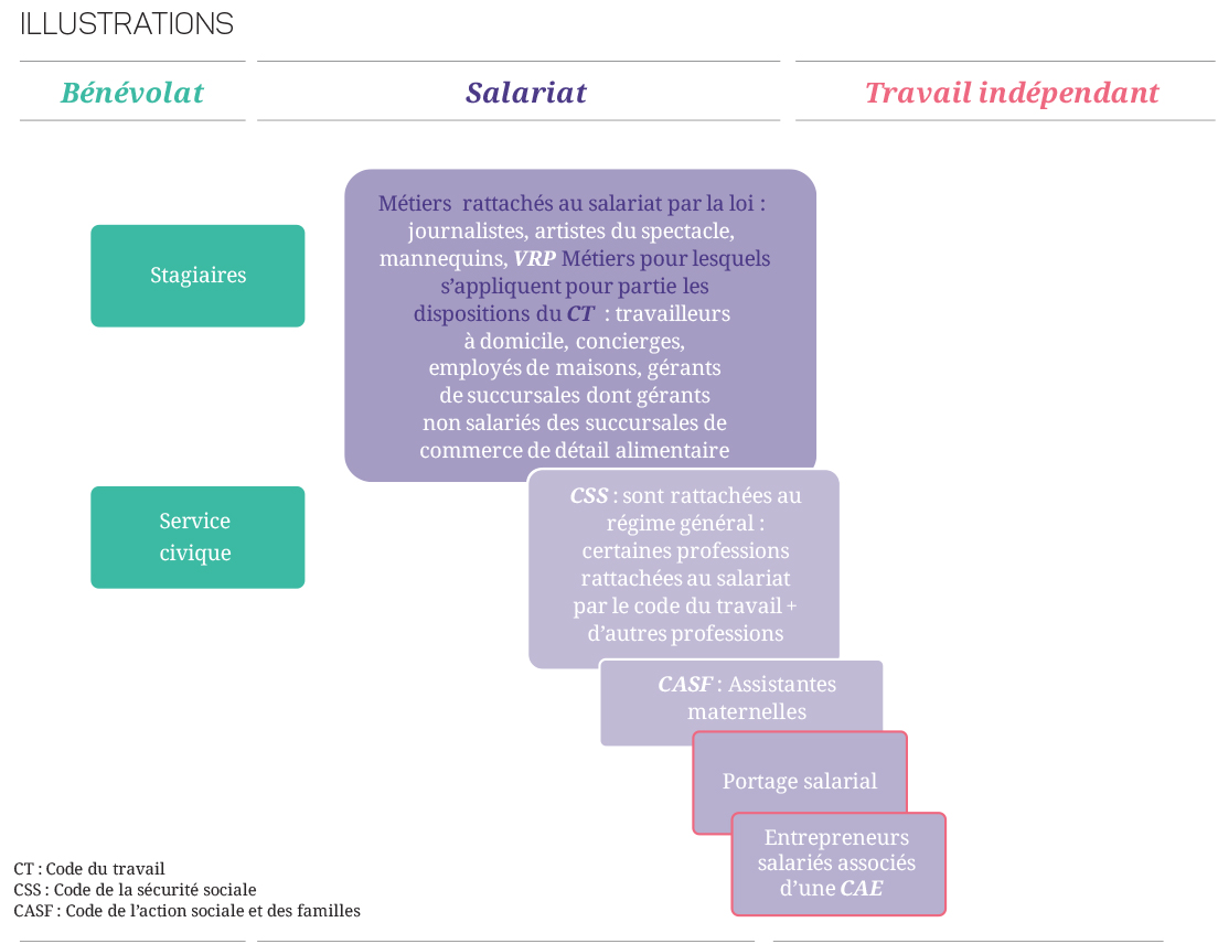 travail a domicile 17