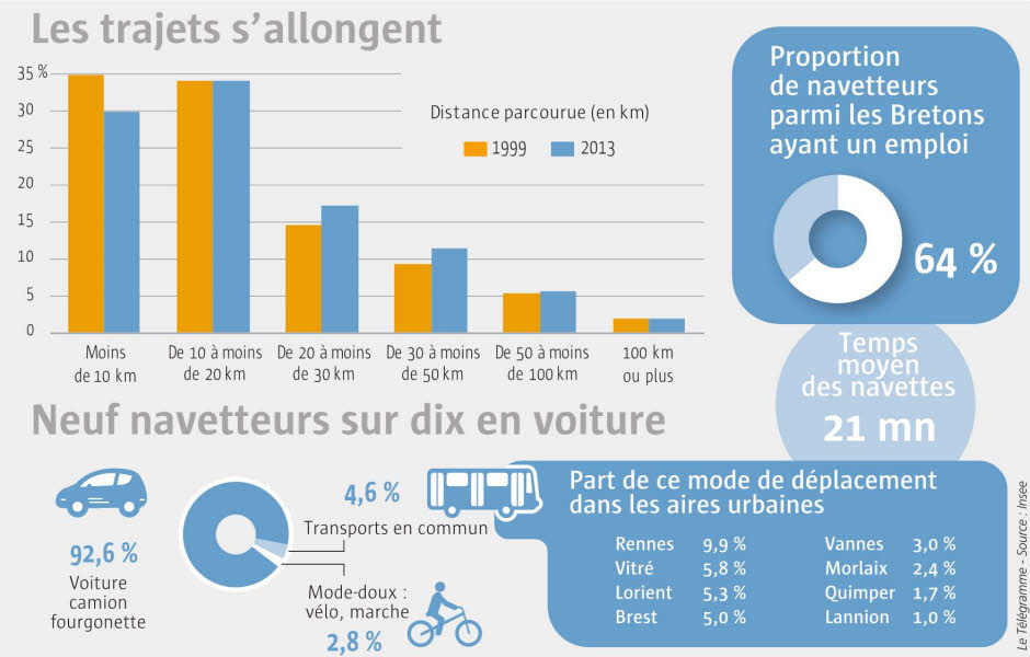 travail a domicile 31