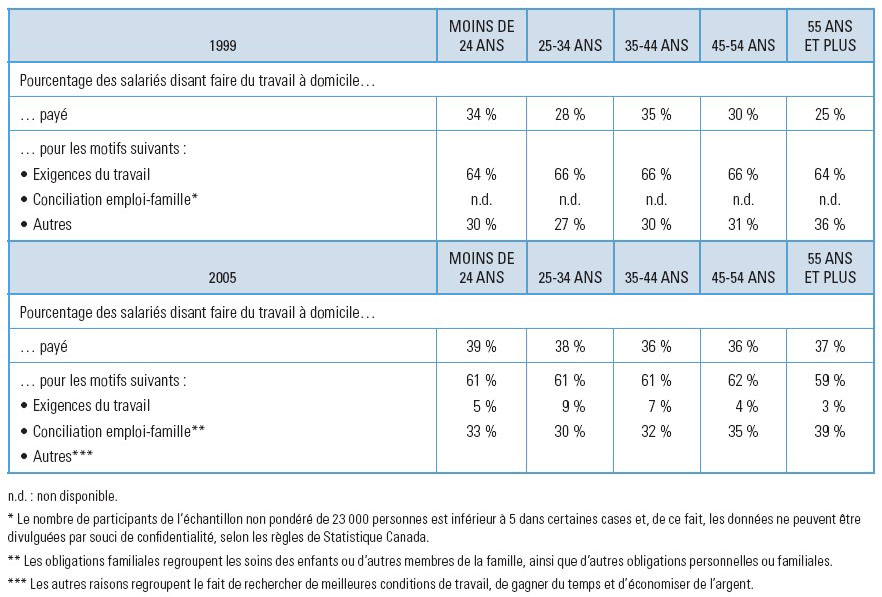 travail a domicile 34
