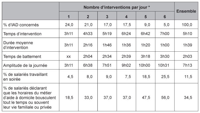 travail a domicile 37