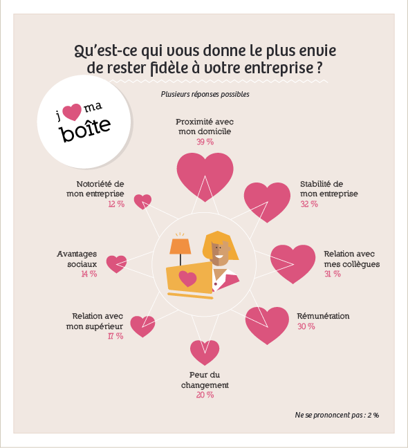 travail a domicile 39