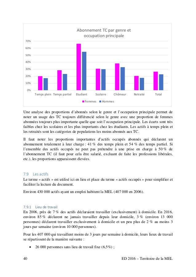 travail a domicile 41