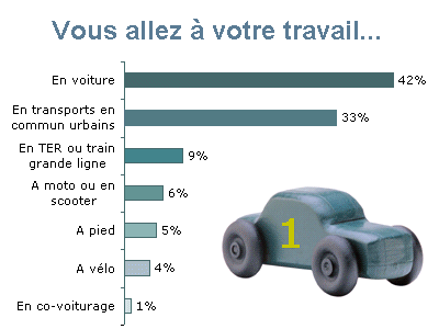 travail a domicile 42000