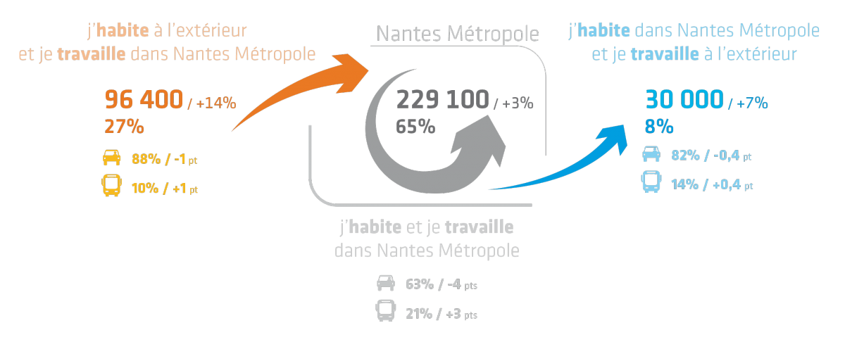 travail a domicile 44600