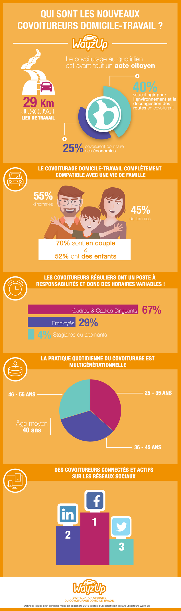 travail a domicile 52
