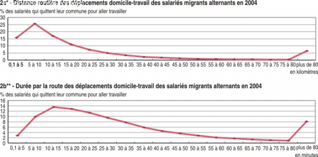 travail a domicile 60