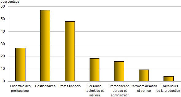 travail a domicile 60