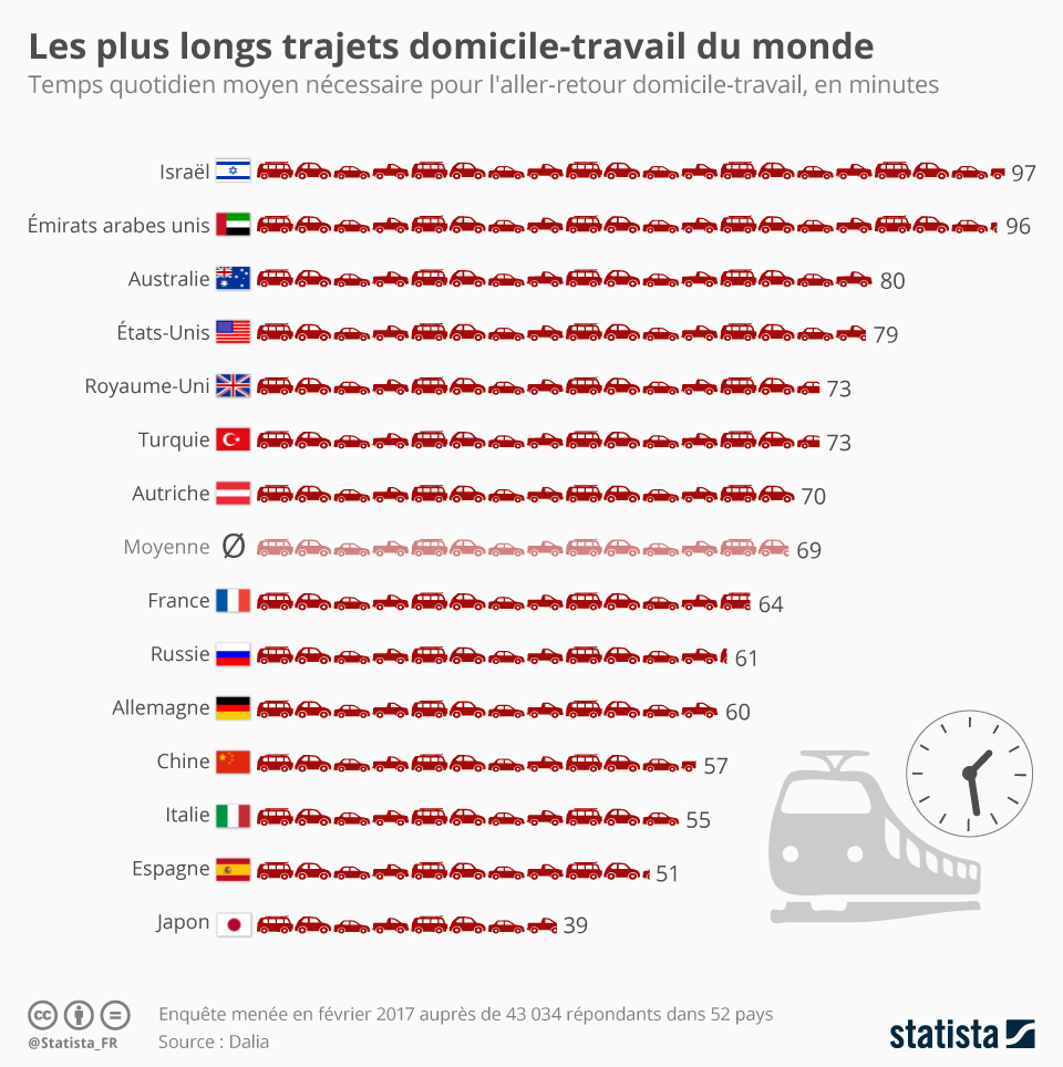 travail a domicile 60