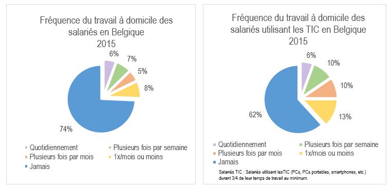 travail a domicile 62