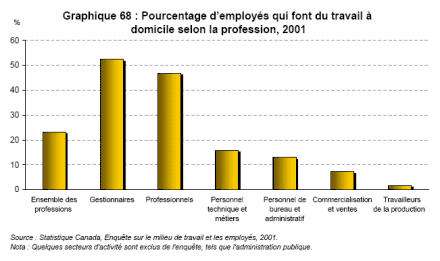 travail a domicile 68