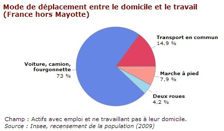 travail a domicile 73