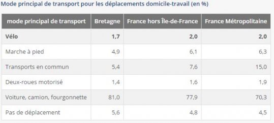 travail a domicile 77