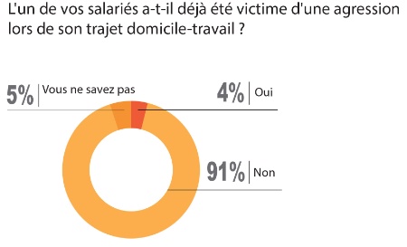 travail a domicile 91