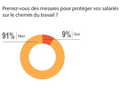 travail a domicile 91
