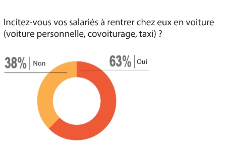 travail a domicile 91