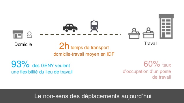 travail a domicile 93