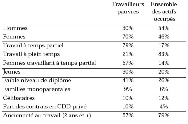 travail a domicile a temps partiel