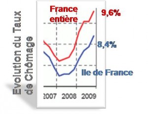 travail a domicile france