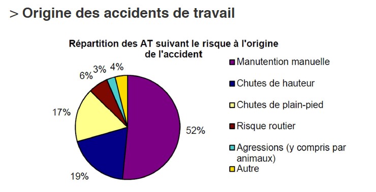 travail a domicile gard