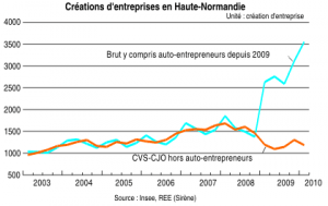 travail a domicile haute normandie