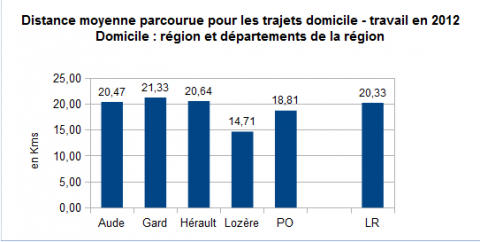travail a domicile herault