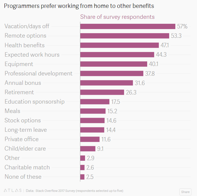 travail a domicile informatique developpement