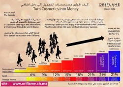 travail a domicile kenitra