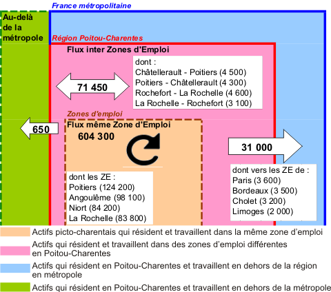 travail a domicile la rochelle