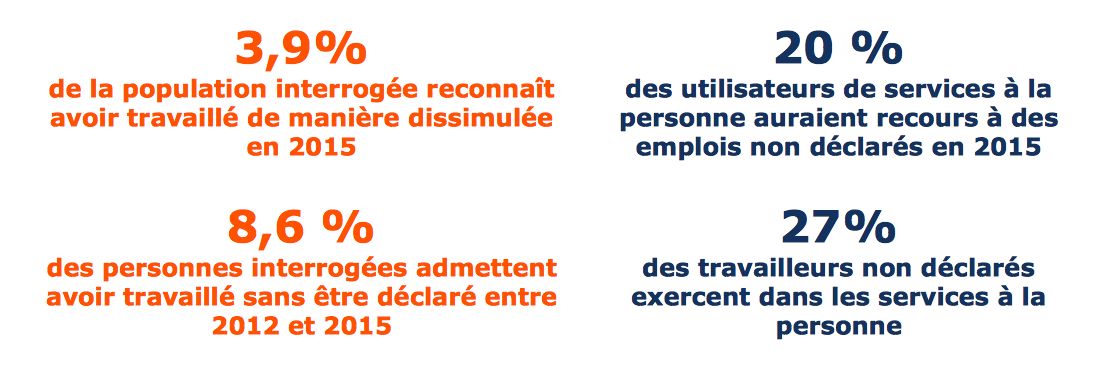 travail a domicile non declare