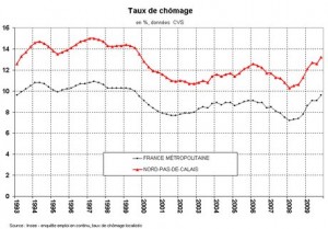 travail a domicile nord pas de calais