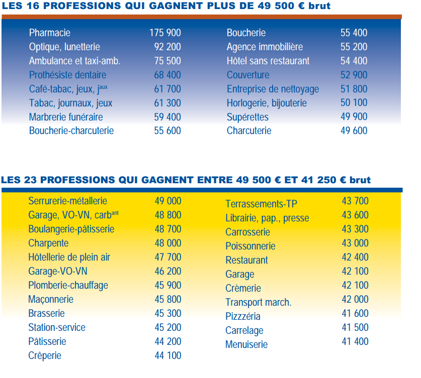 travail a domicile qui paye bien