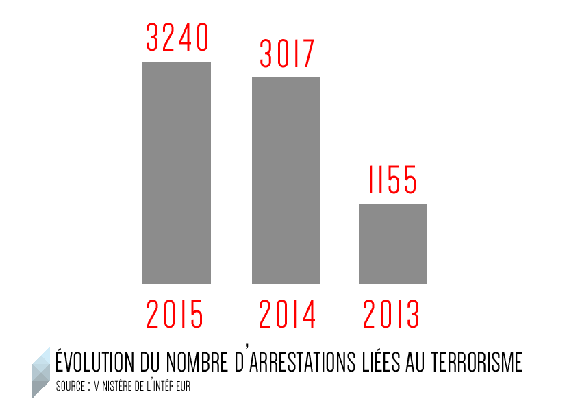 travail a domicile tunisie traitement de texte 2015