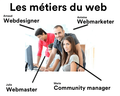 travail a domicile web