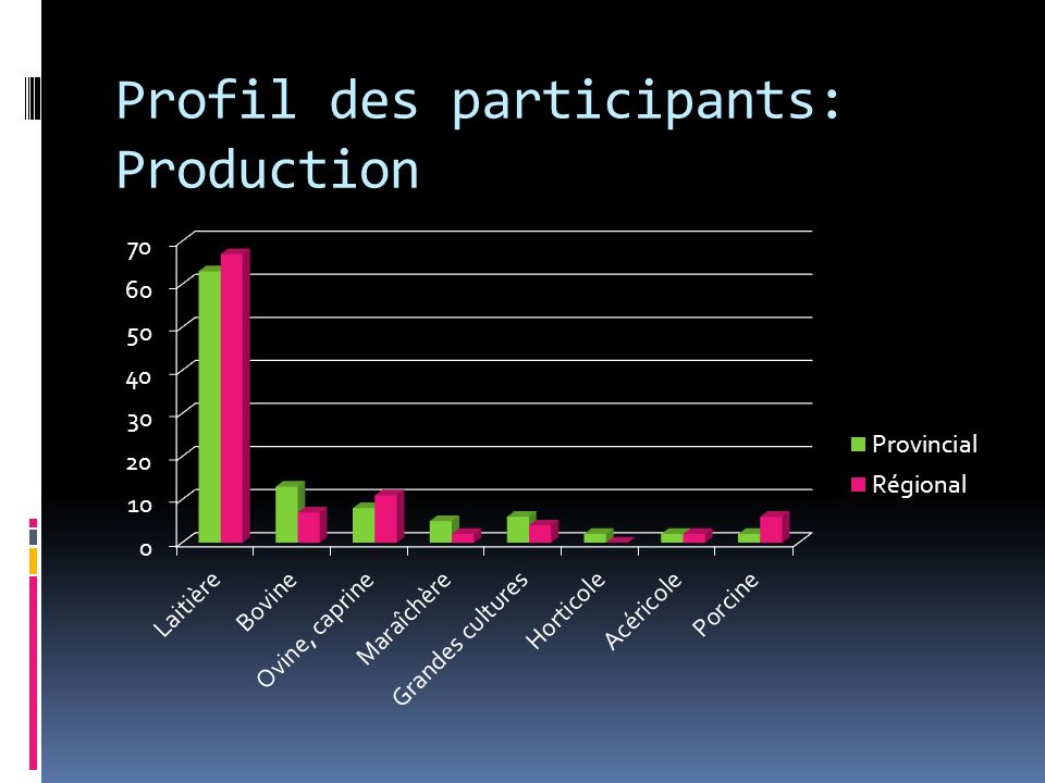 travail a la maison sondage