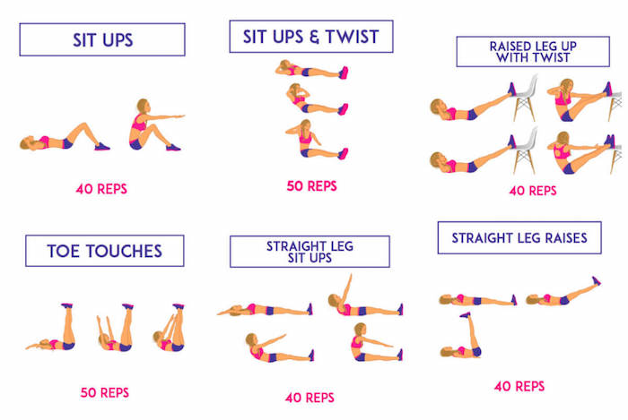 travail abdominaux a la maison
