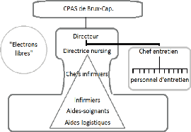 travail maison de repos