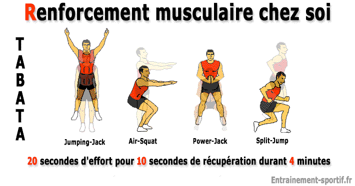 travail musculaire a la maison