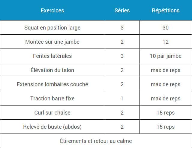 travail musculaire a la maison