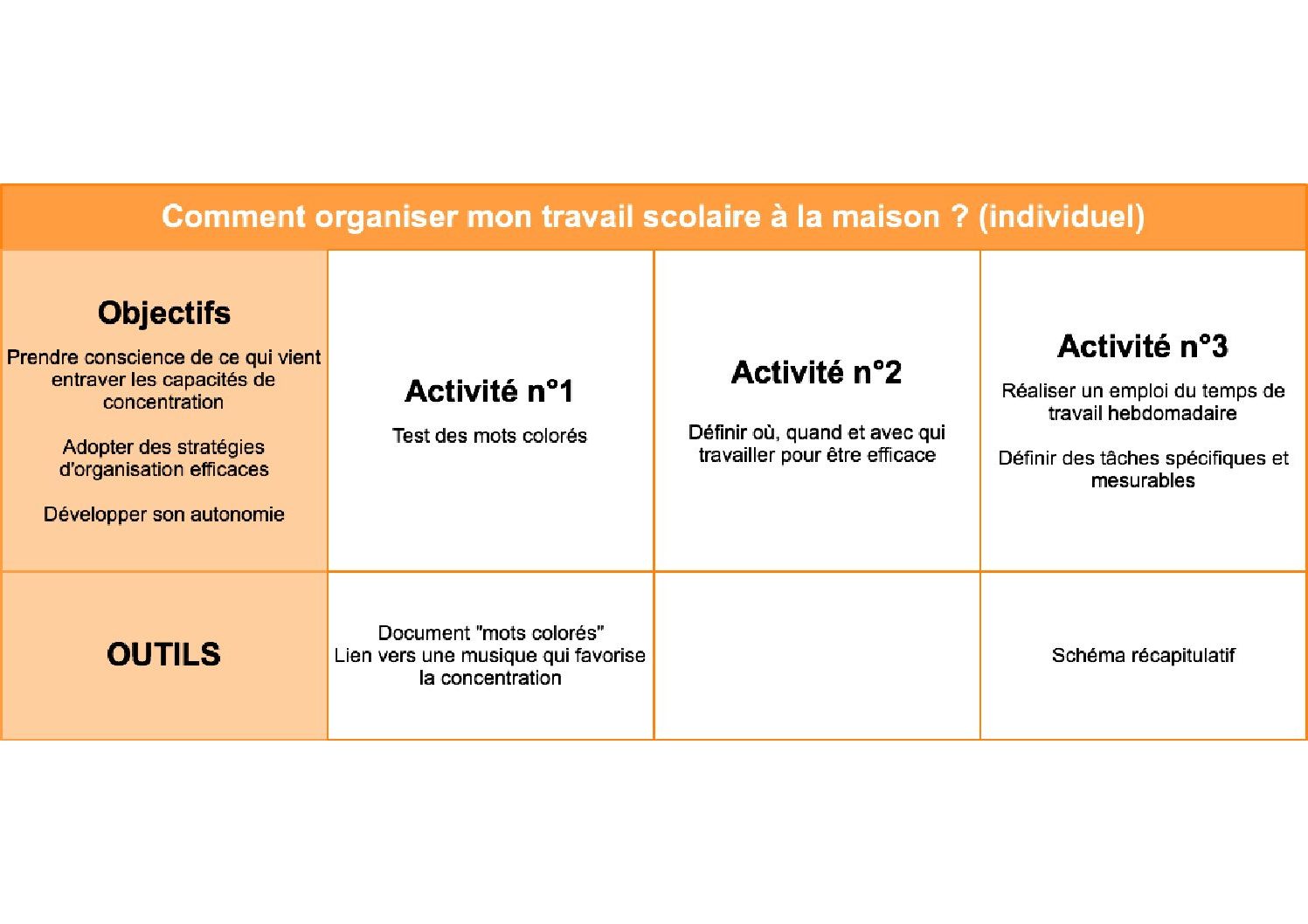 travail scolaire a la maison