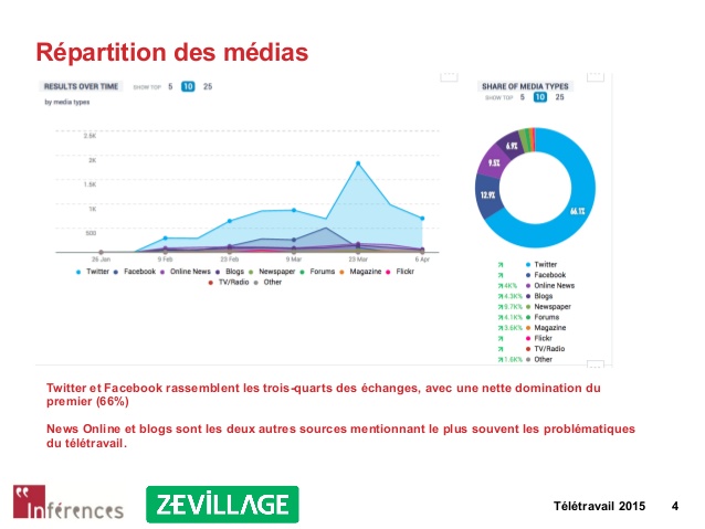 zevillage teletravail